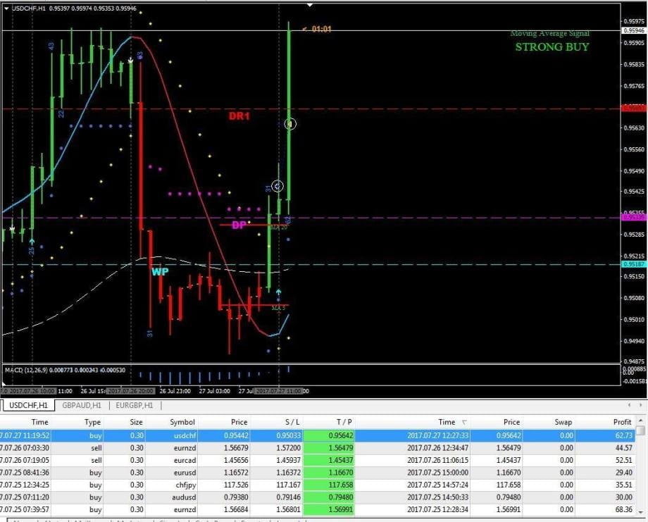 A mais poderosa estratégia Forex FXPOWER-PRO - Forex Digital