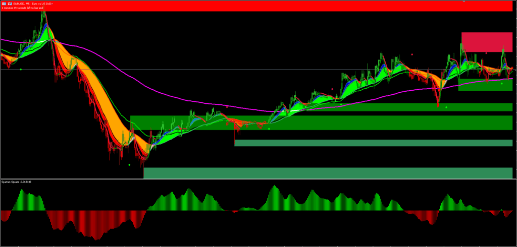 Big Bull MT5 Trend Following Strategy Download GRATUITO 5 Download GRATUITO do Big Bull System ForexCracked.com