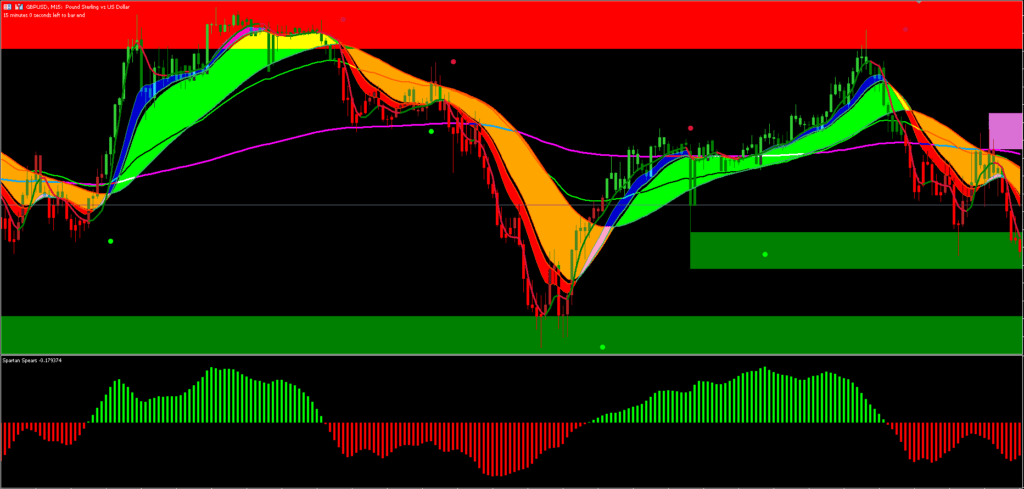 Big Bull MT5 Trend Following Strategy Download GRATUITO 1 Estratégia de acompanhamento de tendências MT5 Download GRATUITO ForexCracked.com