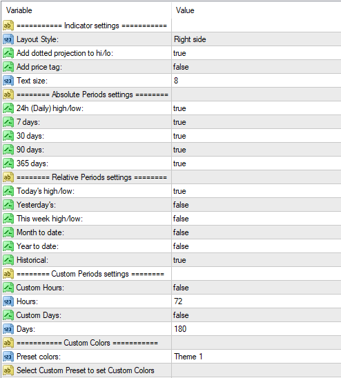 Multi TimeFrame High Low Indicator MT4/MT5 Download 2 MTF High Low Download GRATUITO ForexCracked.com