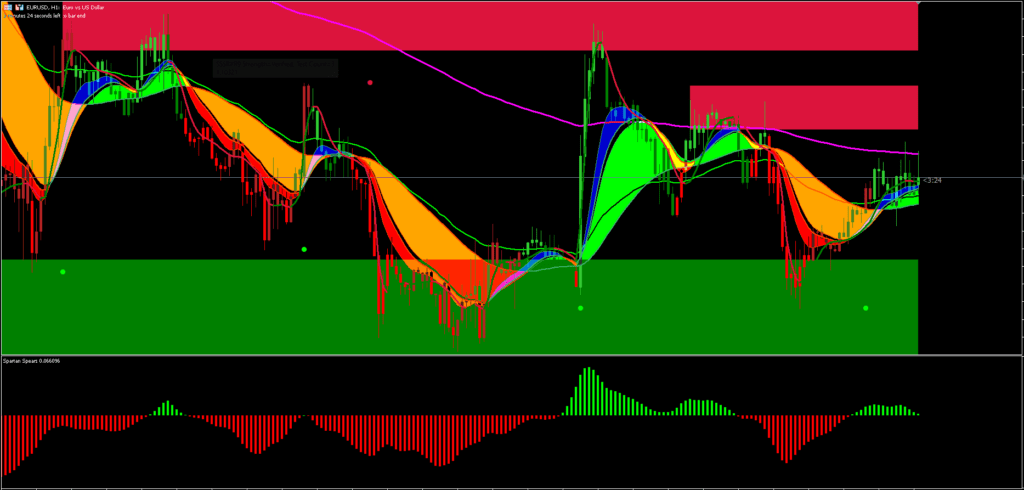 Big Bull MT5 Trend Following Strategy Download GRATUITO 2 Trend Seguindo o Sistema MT5 Download GRATUITO ForexCracked.com