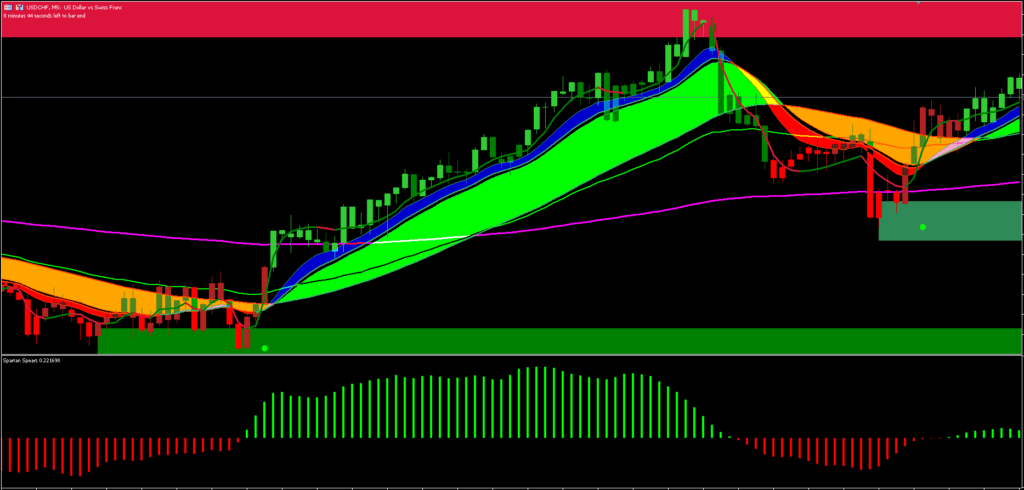 Big Bull MT5 Trend Following Strategy Download GRATUITO - Forex Digital