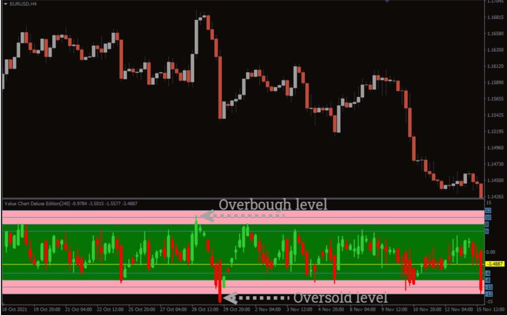 Value Chart Deluxe Forex Indicator MT4 Download Grátis - Forex Digital