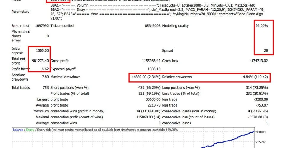 Babe Blade Algo EA -[Custo $1500]- Grátis para Download