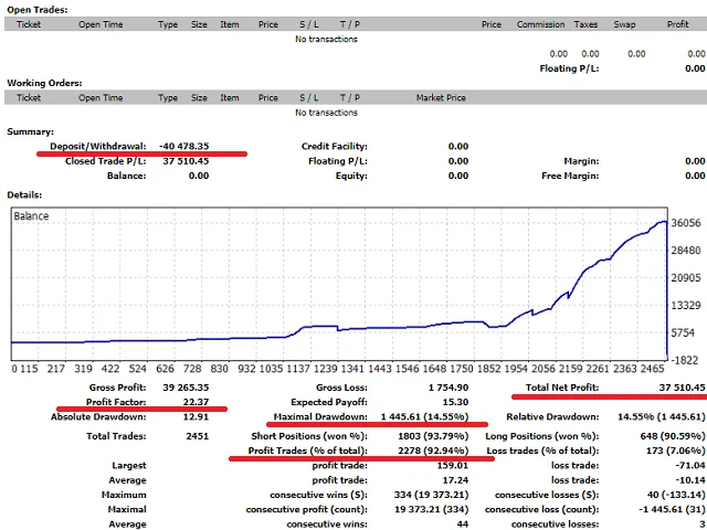 MIEA 3 EA: O Robô Multi-Moedas que Revoluciona o Forex 18 MIEA 3 EA: O Robô Multi-Moedas que Revoluciona o Forex