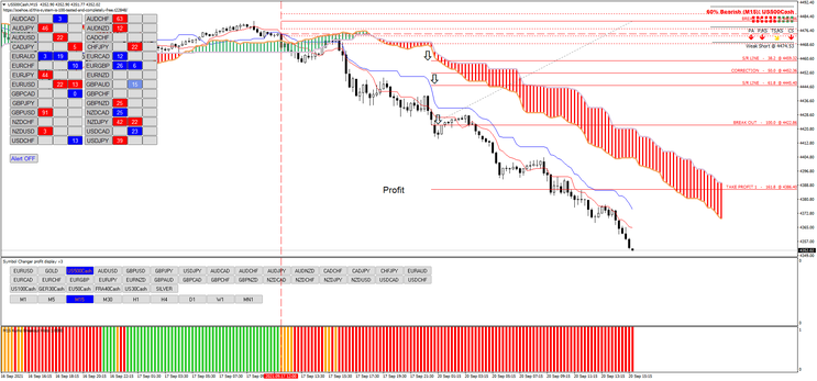 Ichimoku com Níveis de Rompimento de Fibonacci 4 Ichimoku com Níveis de Rompimento de Fibonacci