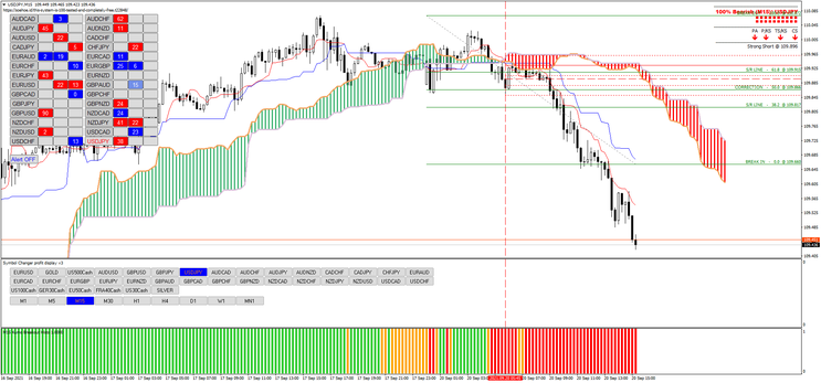 Ichimoku com Níveis de Rompimento de Fibonacci 1 Ichimoku com Níveis de Rompimento de Fibonacci