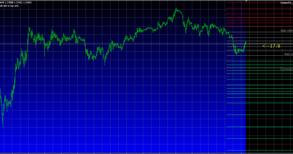 SCALPING EA v2.7 – [Custo $160] - Grátis para Download