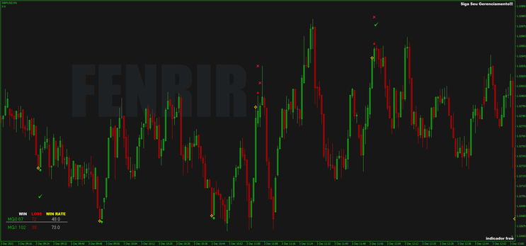 Sistema de Opções Binárias Fenrir