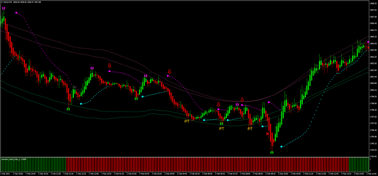 Super Precision Long Trend 4 Super Precision Long Trend
