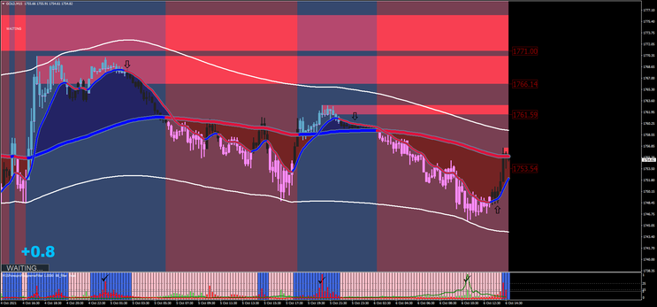 Sistema Digital MA Cross