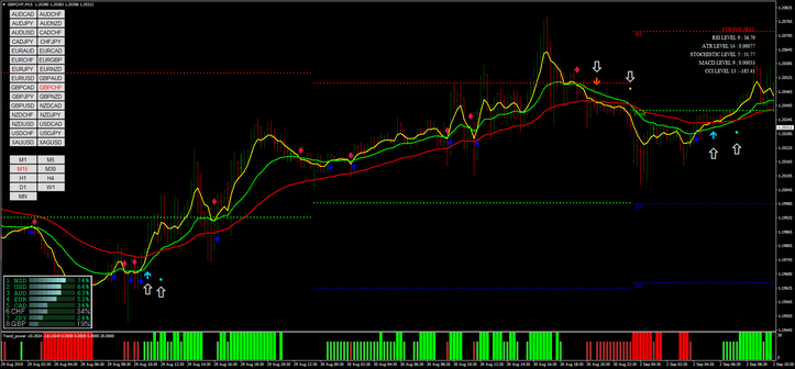 3MA Trend Power 8 3MA Trend Power