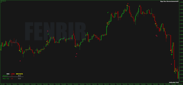 Sistema de Opções Binárias Fenrir