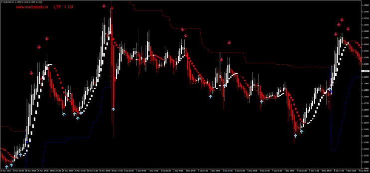 Negocie com a Antologia de Tendências
