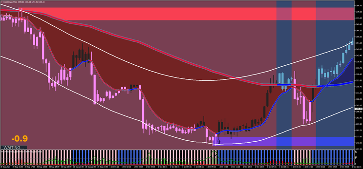 Sistema Digital MA Cross