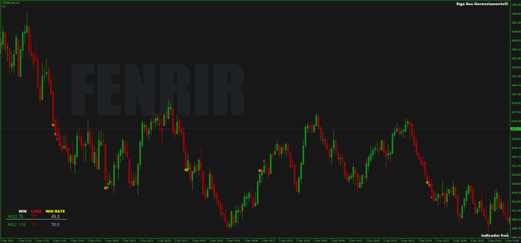 Sistema de Opções Binárias Fenrir 7 Sistema de Opções Binárias Fenrir