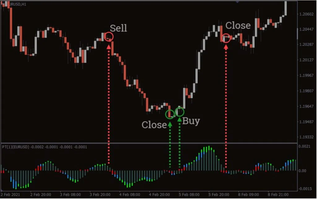 Download Grátis do Indicador Forex Power Trend MT4 18 Forex Power Trend MT4