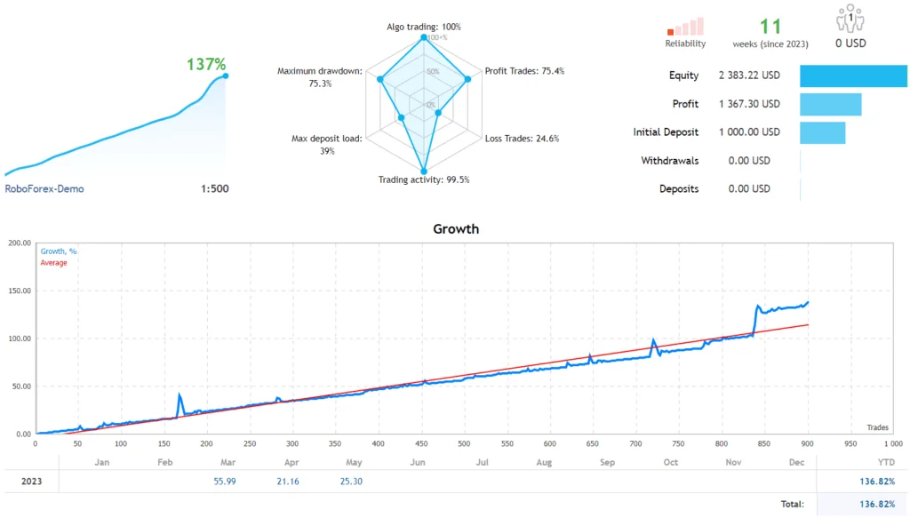 JFX EA – Prop Firm Robot [Atualização] Download GRATUITO