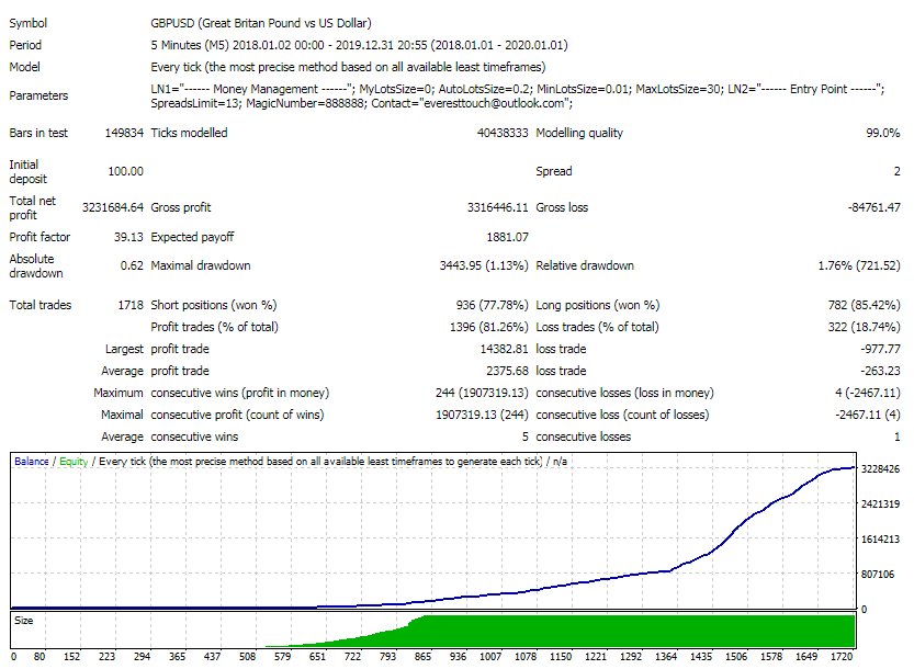 Nuclear Profit EA – [Custo $500] – Grátis