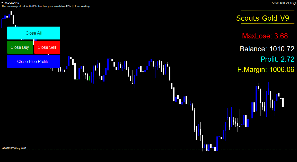 Download GRATUITO do Scout Gold EA V9 19 Scout Gold EA V9