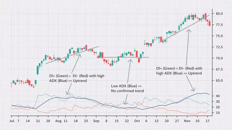 Introdução ao Trading de Opções Binárias 1 Introdução ao Trading de Opções Binárias
