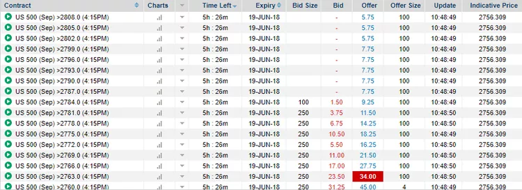 Negociar com Opções Binárias: Estratégias e Exemplos 1 Negociar com Opções Binárias: Estratégias e Exemplos