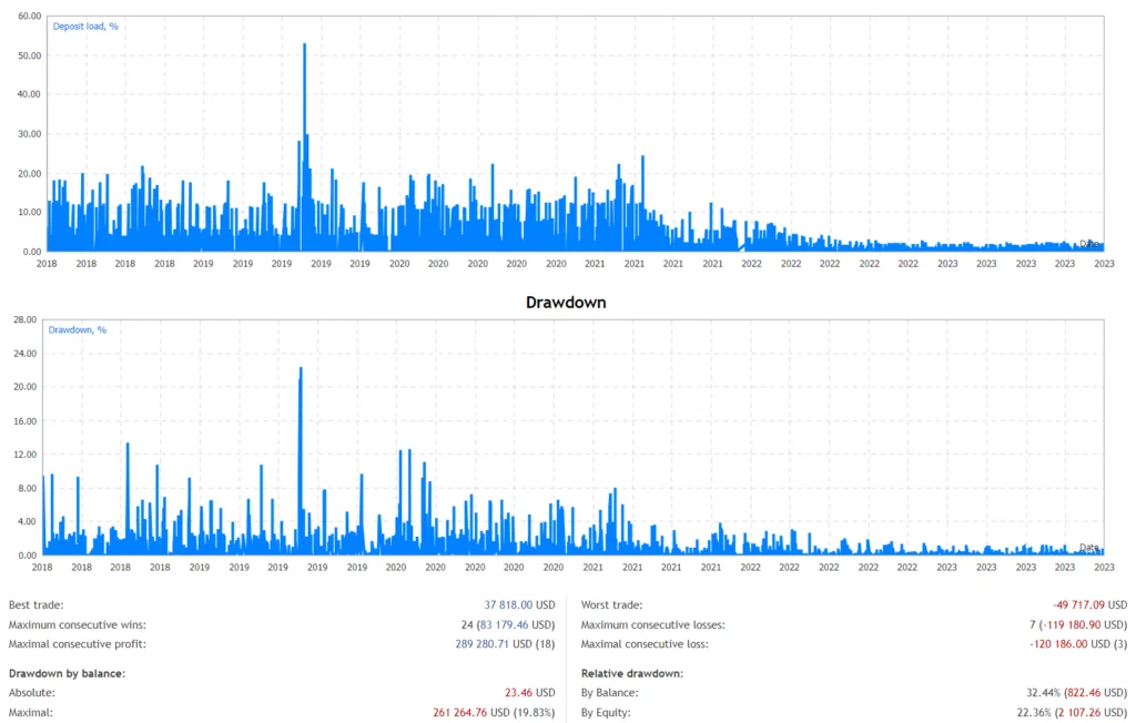 O Melhor Robô Scalper: Uma Análise Detalhada e Recomendações