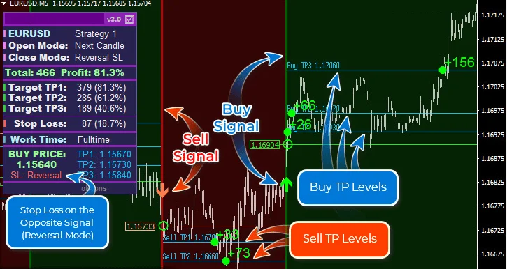 O Melhor Indicador de Scalping para MT4 Download Gratuito 1 O Melhor Indicador de Scalping para MT4 Download Gratuito