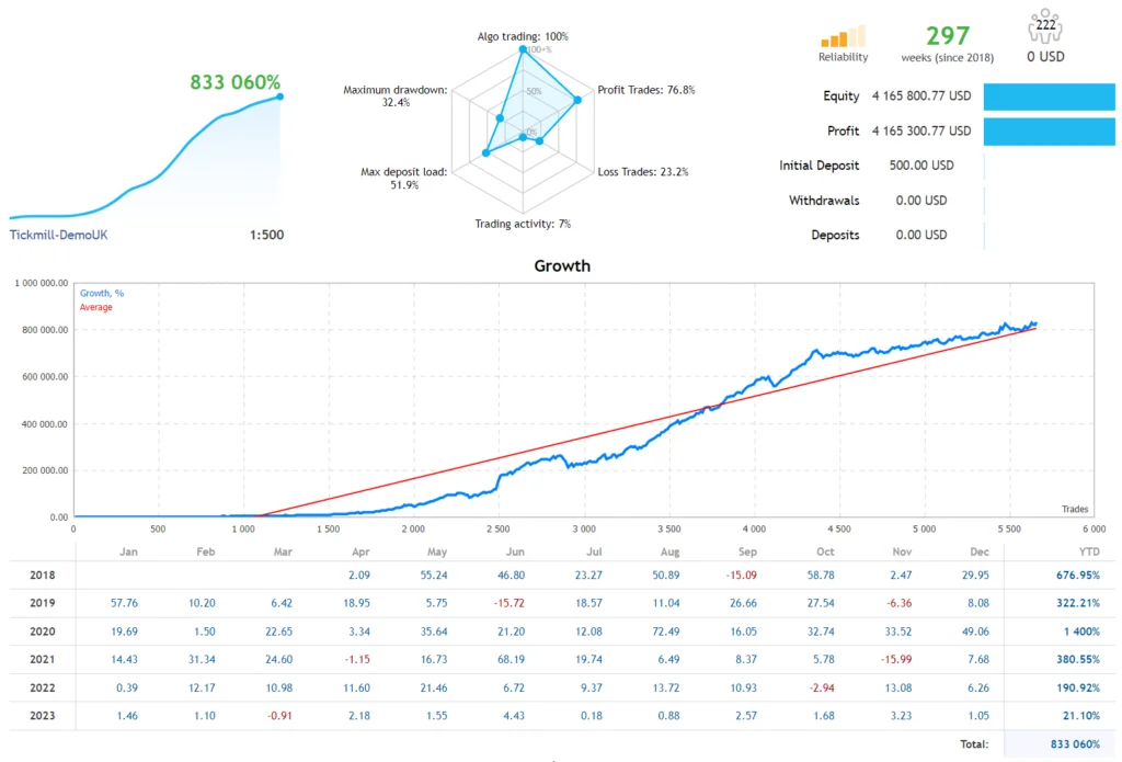 O Melhor Robô Scalper: Uma Análise Detalhada e Recomendações 2 O Melhor Robô Scalper: Uma Análise Detalhada e Recomendações