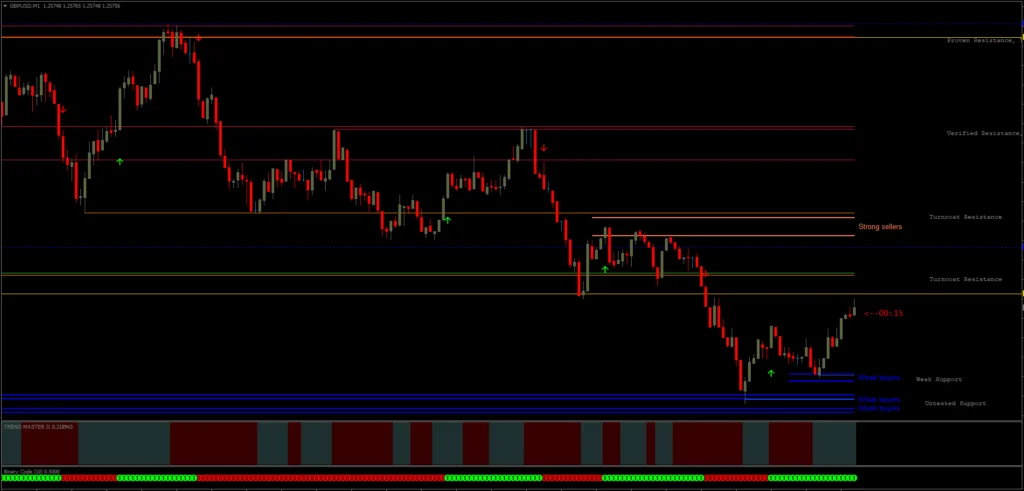 Indicadores mt4 Para Opções Binárias 2024 15 Indicadores mt4 Para Opções Binárias 2024