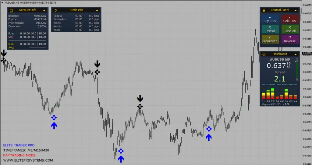 Indicador MT4 Não Repinta Grátis 16 Indicador MT4 Não Repinta Grátis