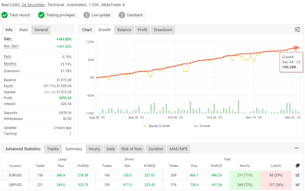 Martingale EA: Um Guia Completo do Expert Advisor MT4 Clevr FX 1 Martingale EA: Um Guia Completo do Expert Advisor MT4 Clevr FX