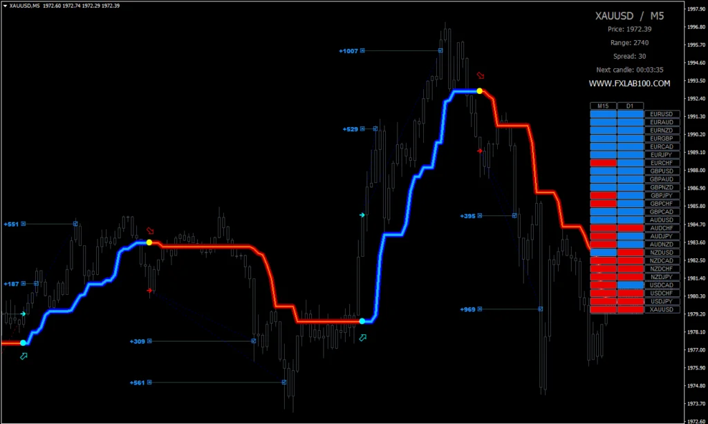 O Indicador FX-LAB MT4: Uma Revolução no Trading Forex 2 O Indicador FX-LAB MT4: Uma Revolução no Trading Forex