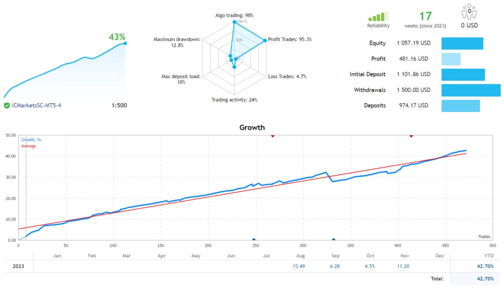 Conheça as Características-Chave do Forex Emperor EA MT4