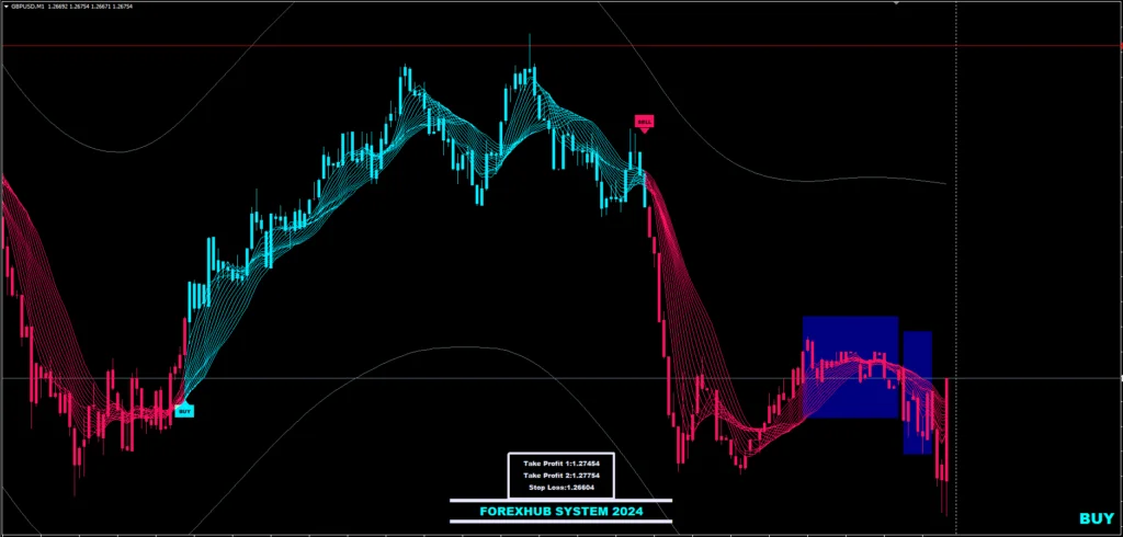 Indicador ForexHub: Sinais de Compra/Venda para MT4 1 Indicador ForexHub: Sinais de Compra/Venda para MT4