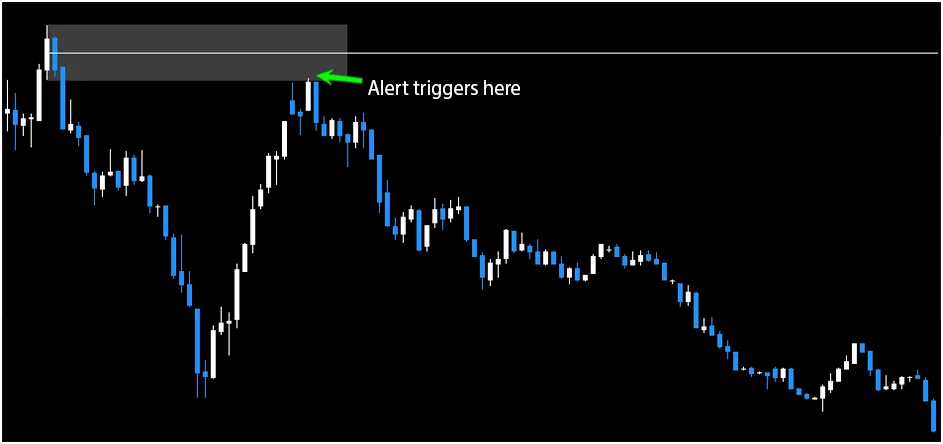 Indicador POI com 50% de nível Fibonacci Download GRATUITO 1 Indicador POI com 50% de nível Fibonacci Download GRATUITO