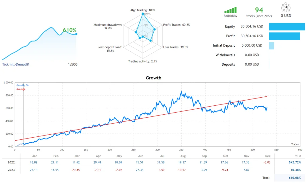 Robô de Breakout de Ação de Preço: Download Gratuito! 1 Robô de Breakout de Ação de Preço: Download Gratuito!