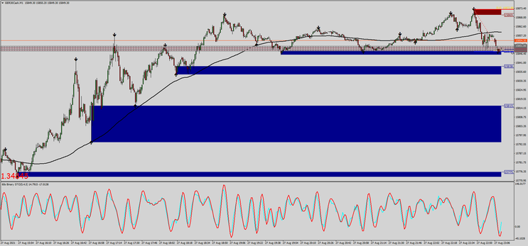 Sistema Com Taxa de 80% de Vitórias para Opções Binárias MT4