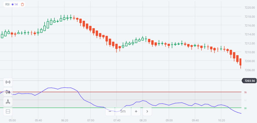 Exemplo de sinais da estratégia Tendência Japonesa