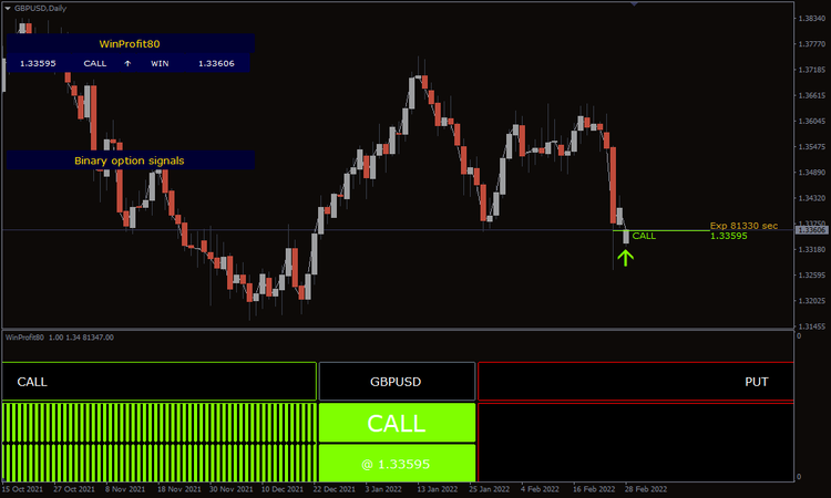 Indicador MT4 Para Opções Binárias Grátis 2025 20 Indicador MT4 Para Opções Binárias Grátis 2025