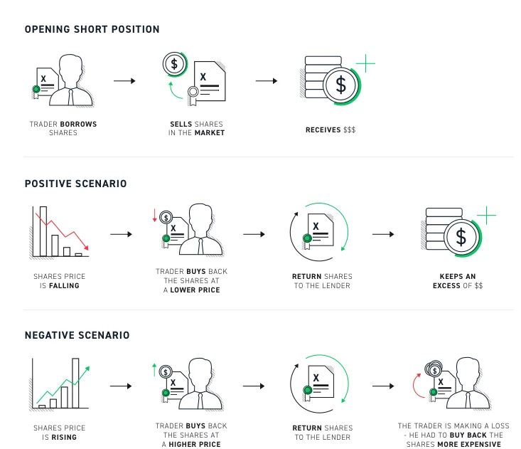 Apostar Contra os Mercados: Pode Beneficiar Com as Quedas nos Mercados? 2 Apostar Contra os Mercados: Pode Beneficiar Com as Quedas nos Mercados?
