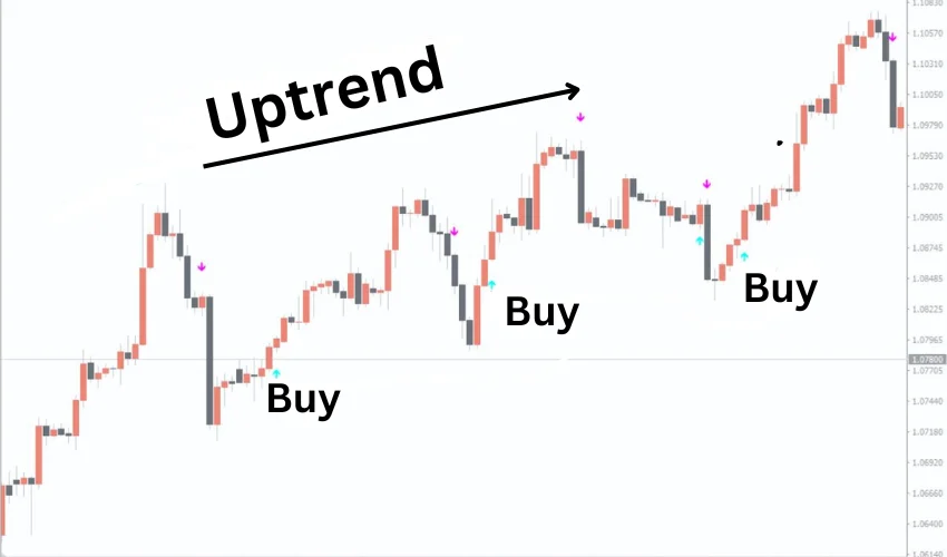 Indicador Forex Better ASC Trend para MetaTrader 4 17 Indicador Forex Better ASC Trend para MetaTrader 4