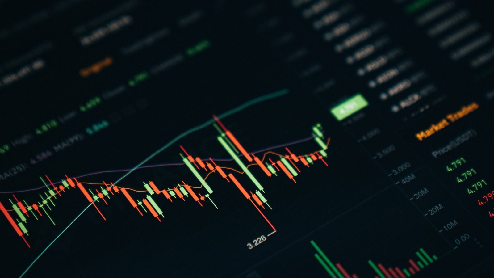 Indicadores para Opções Binárias: O Arsenal Completo