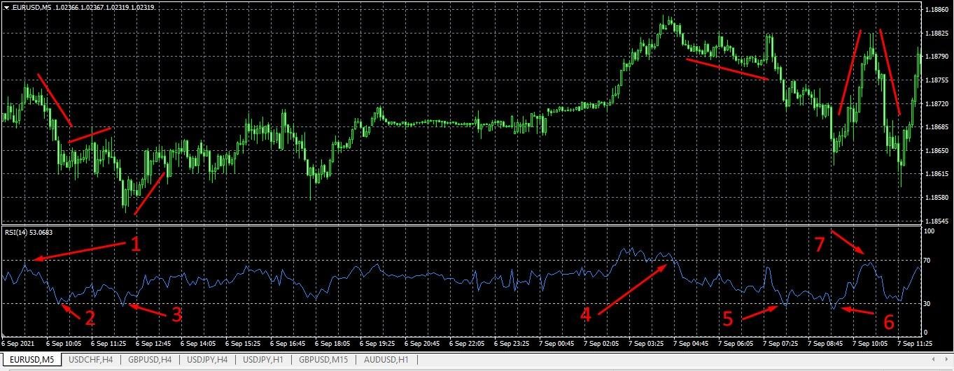 O Indicador RSI: A Alma Oculta dos Movimentos de Mercado 1 O Indicador RSI: A Alma Oculta dos Movimentos de Mercado