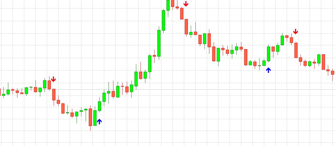 Indicador de Sinais Opções Binárias Download Grtauito 18 Indicador de Sinais Opções Binárias Download Grtauito