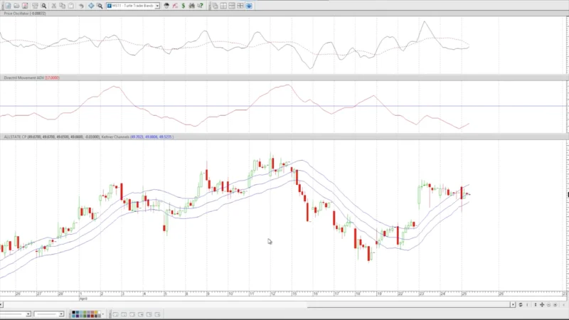 7 Melhores Aplicativos de Gráficos de Ações