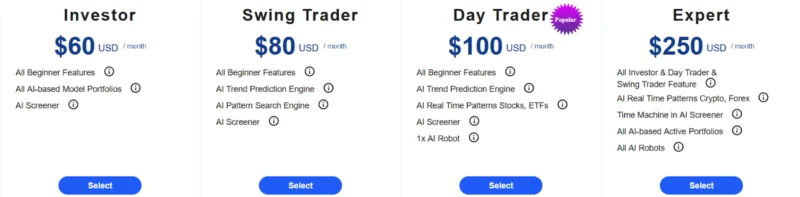 7 Melhores Aplicativos de Gráficos de Ações