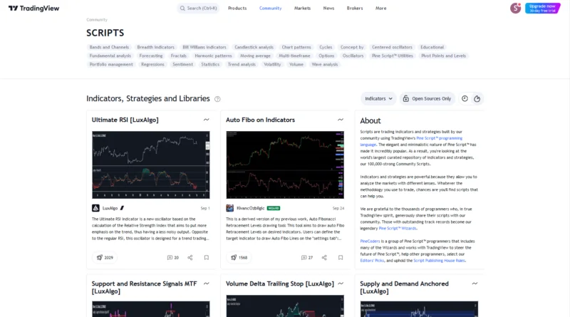 7 Melhores Aplicativos de Gráficos de Ações