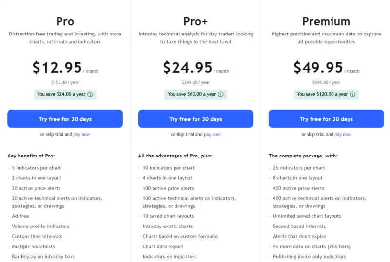 7 Melhores Aplicativos de Gráficos de Ações