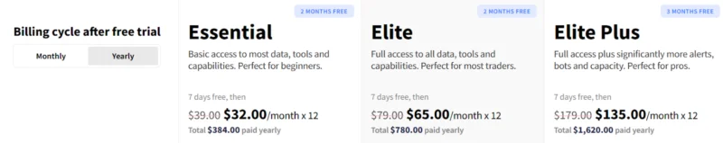 7 Melhores Aplicativos de Gráficos de Ações